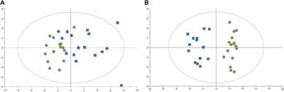 Oleaginous yeast Rhodotorula toruloides biomass effect on the metabolism of Arctic char (Salvelinus alpinus)